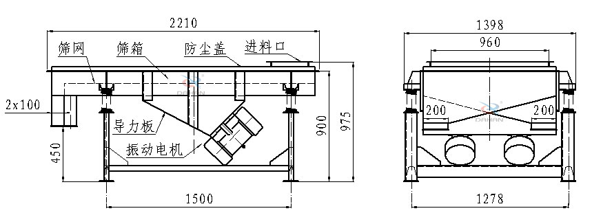 直線振動(dòng)篩側(cè)面結(jié)構(gòu)圖：篩網(wǎng)，篩箱，防塵蓋，進(jìn)料口，導(dǎo)力板，振動(dòng)電機(jī)等。