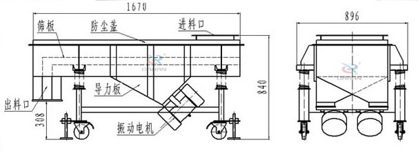 可升移動(dòng)式直線振動(dòng)篩結(jié)構(gòu)：篩板，防塵蓋，進(jìn)料口，導(dǎo)力板，出料口，振動(dòng)電機(jī)等