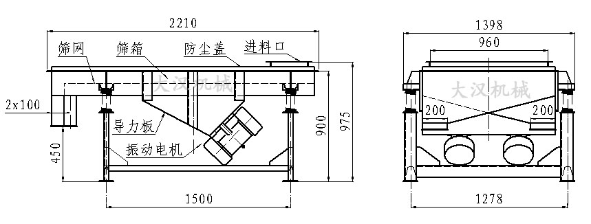 直線振動篩內部結構由：振動電機，導力板，防塵蓋，進料口，篩箱，篩網。