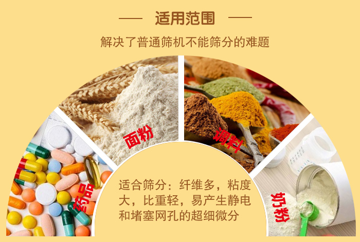 閘門式旋振篩適用物料：藥品，面粉，調(diào)料奶粉等物料的篩分